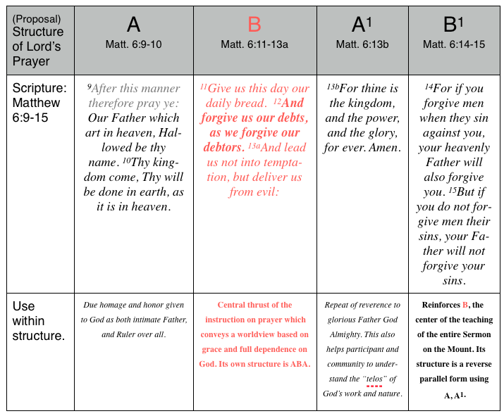 a biblical approach to dating