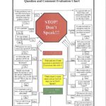 question-and-answer-flow-chart