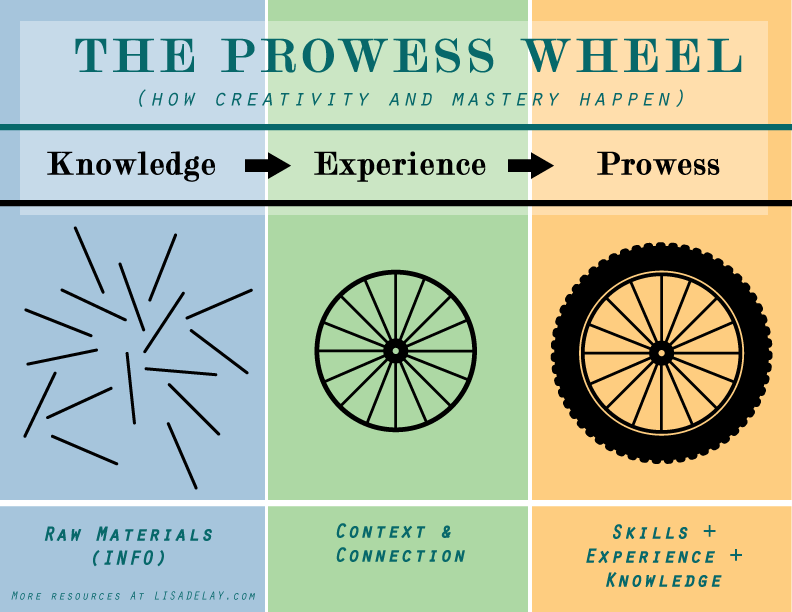 prowess - definition - What is