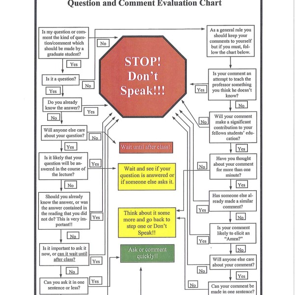 When & How to ask a question in class – Lisa Colón DeLay | Spiritual ...
